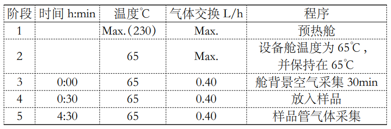 1立方有害揮發(fā)物釋放艙檢測(cè)車內(nèi)零部件voc的研究(圖2)