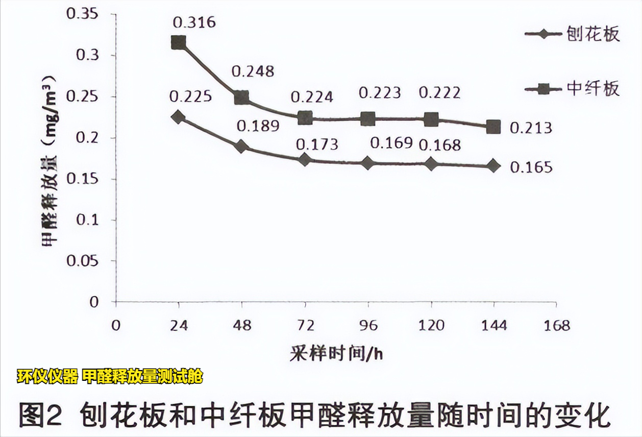 甲醛釋放量測(cè)試艙的試驗(yàn)研究(圖4)