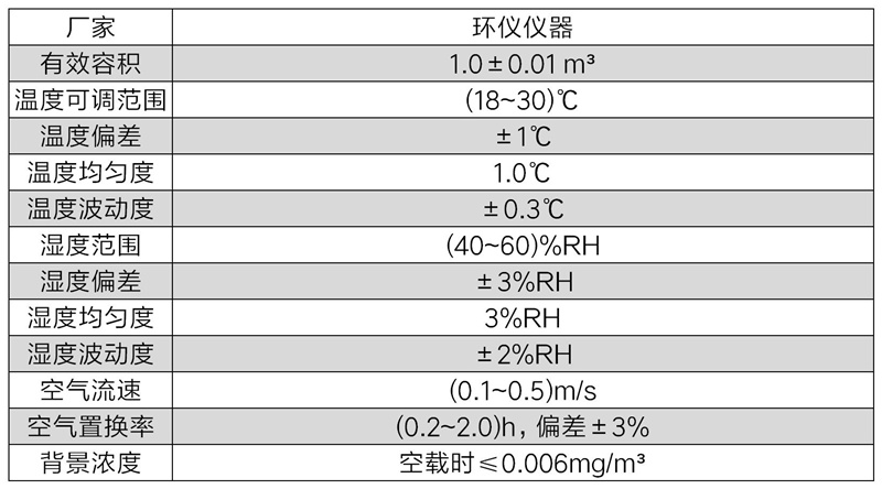 甲醛檢測(cè)氣候箱(圖2)
