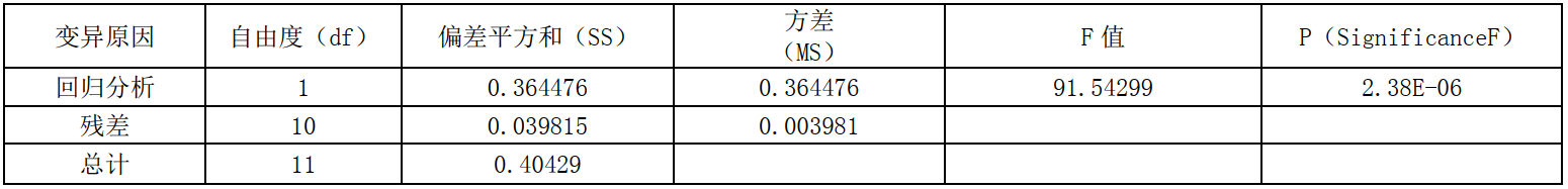 1立方甲醛檢測環(huán)境箱檢測中密度纖維板甲醛釋放量(圖2)