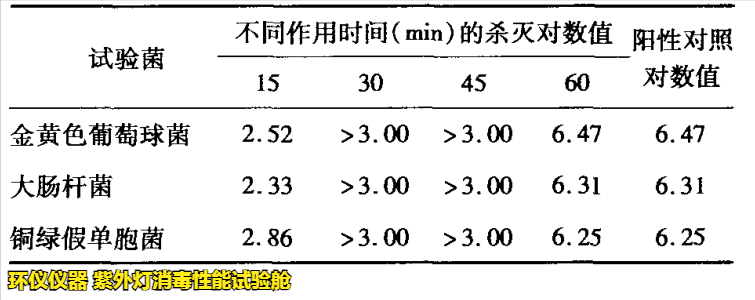紫外燈消毒性能試驗艙的模擬現(xiàn)在消毒試驗(圖3)