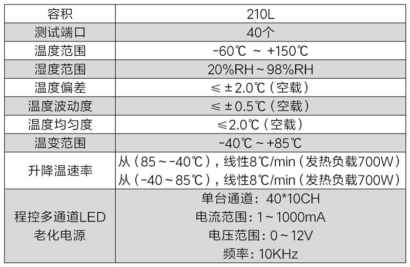 LED模塊快溫變測試系統(tǒng)的技術要求(圖3)