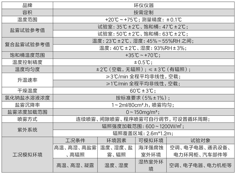 海洋綜合環(huán)境實(shí)驗箱的技術(shù)方案(圖2)