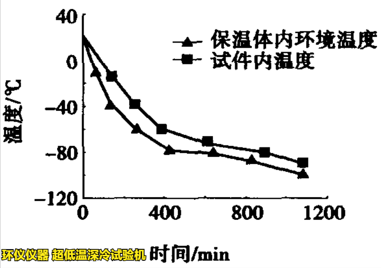 超低溫深冷試驗機對鋼筋混凝土構(gòu)件的試驗研究(圖3)