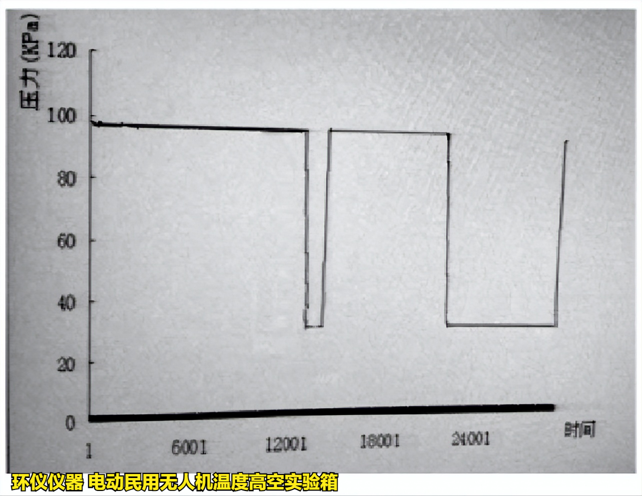 電動民用無人機溫度高空實驗研究(圖2)