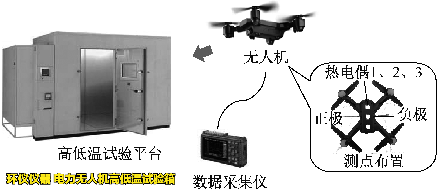 電力無人機(jī)高低溫試驗(yàn)箱(圖3)