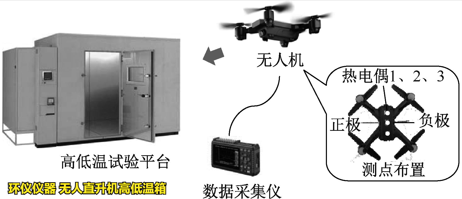 無人直升機高低溫箱對電力無人機的低溫試驗研究(圖2)