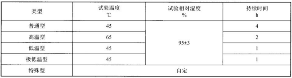 輸電線無人機高低溫實驗箱對無人機的高溫試驗(圖2)