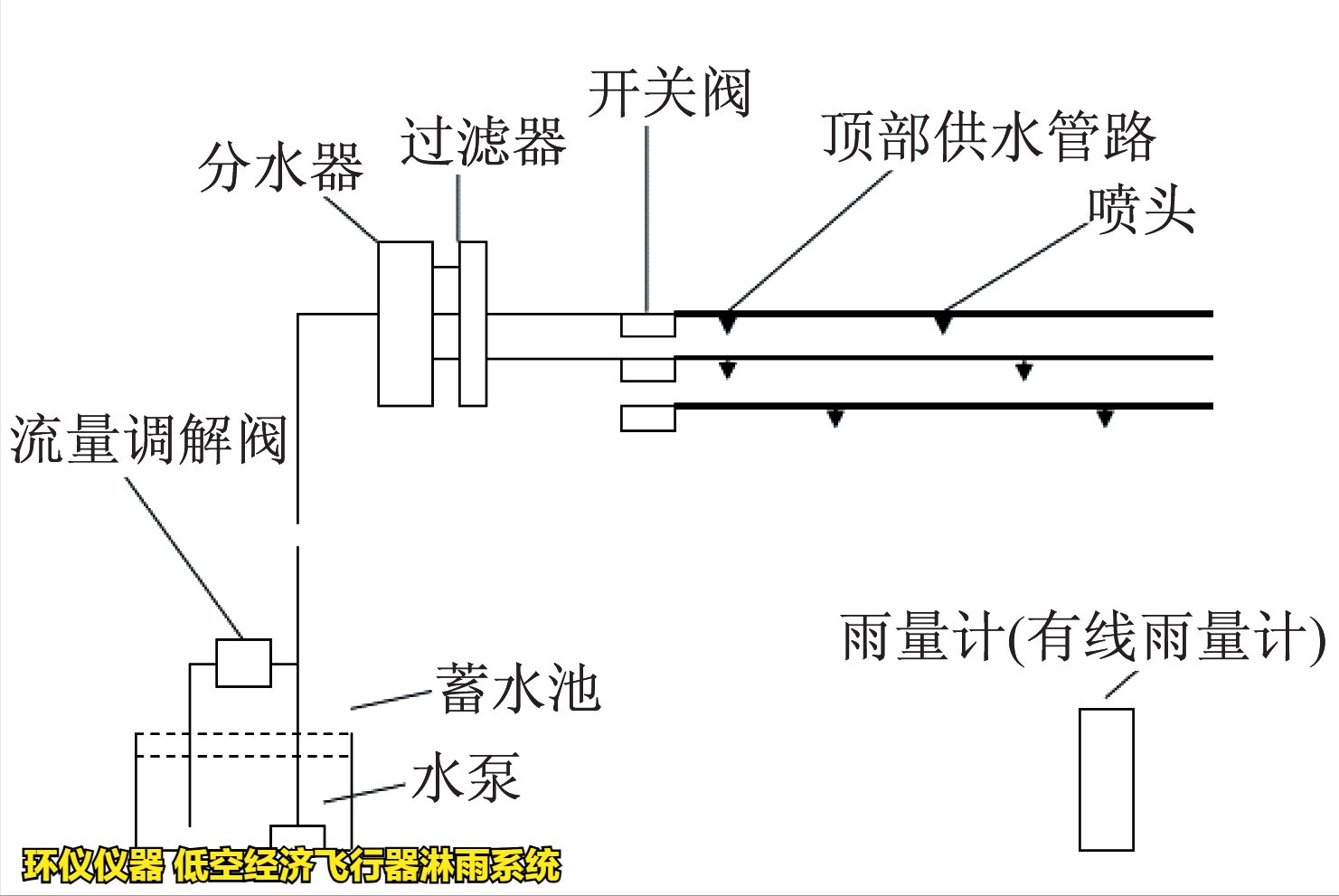 低空經(jīng)濟(jì)飛行器淋雨系統(tǒng)的抗雨飛行試驗(yàn)(圖2)