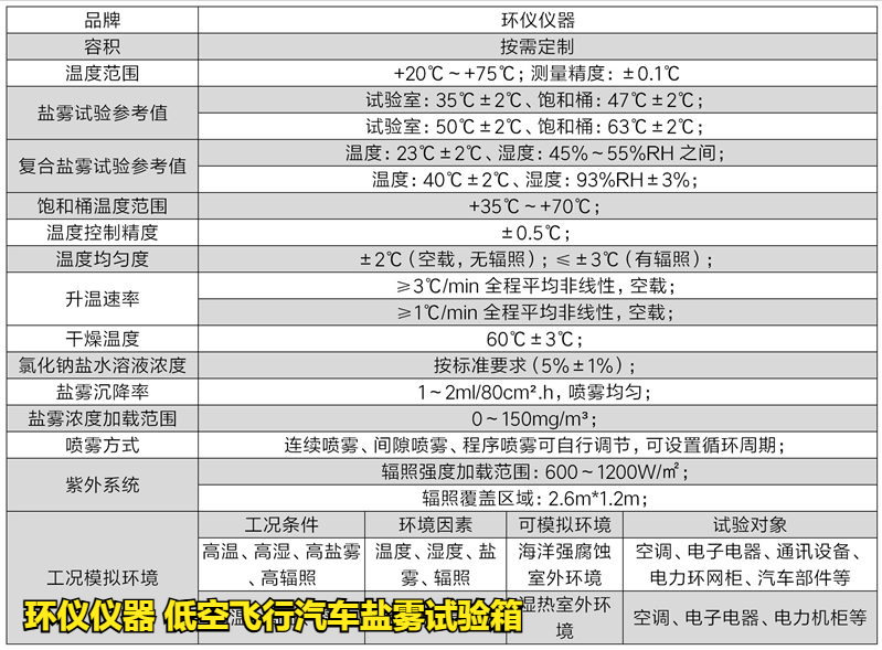 低空飛行汽車(chē)鹽霧試驗(yàn)箱(圖2)