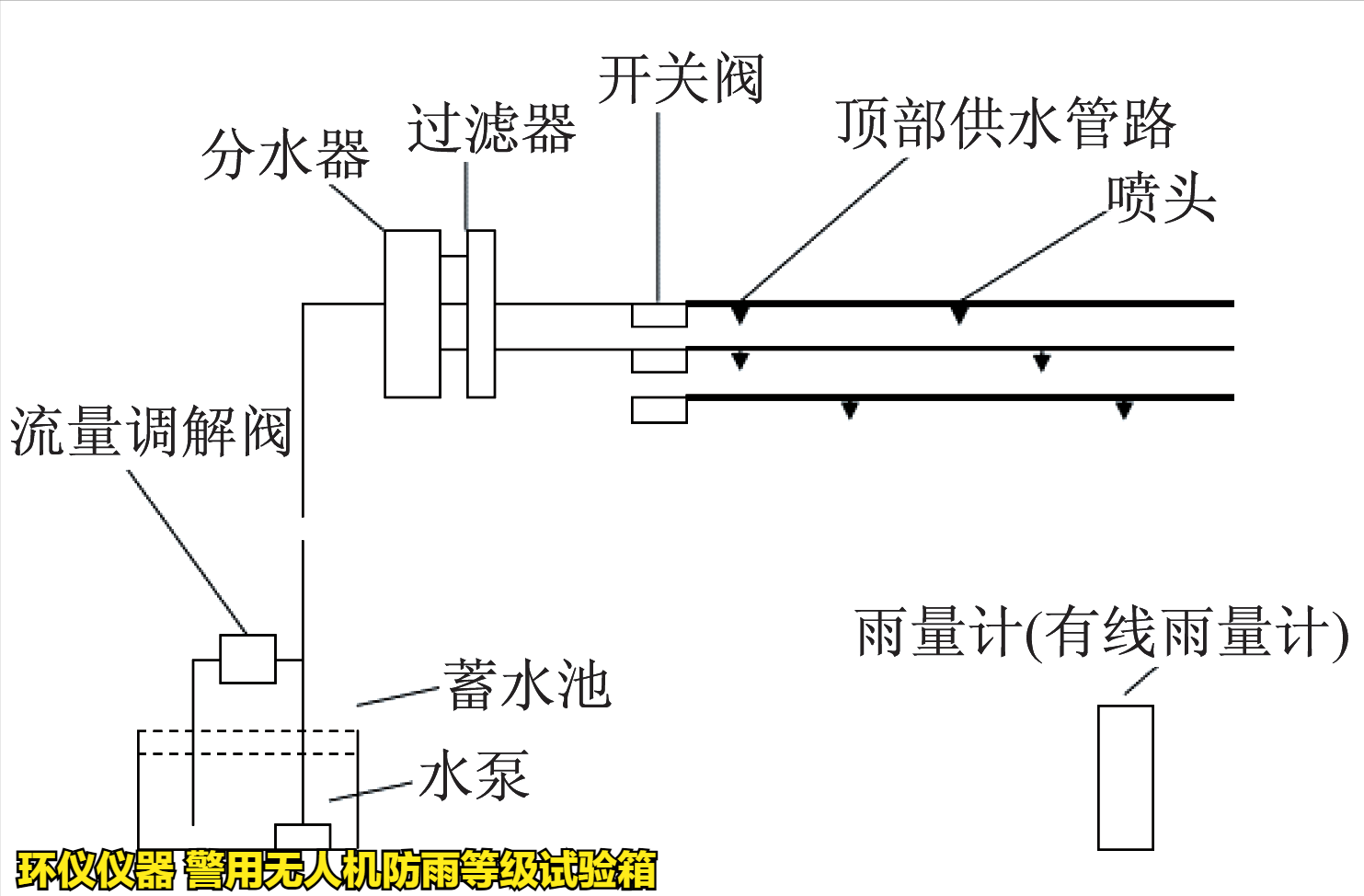 警用無人機(jī)防雨等級(jí)試驗(yàn)箱(圖3)