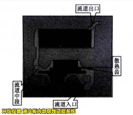 液冷板內(nèi)部腐蝕試驗(yàn)系統(tǒng)對(duì)鋁制冷板的腐蝕試驗(yàn)研究(圖2)