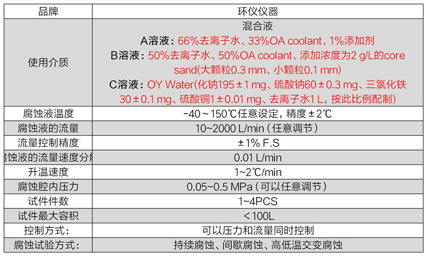 冷卻系統(tǒng)內部腐蝕試驗臺(圖2)