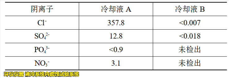 液冷系統(tǒng)內(nèi)腐蝕試驗(yàn)系統(tǒng)的腐蝕試驗(yàn)研究(圖2)