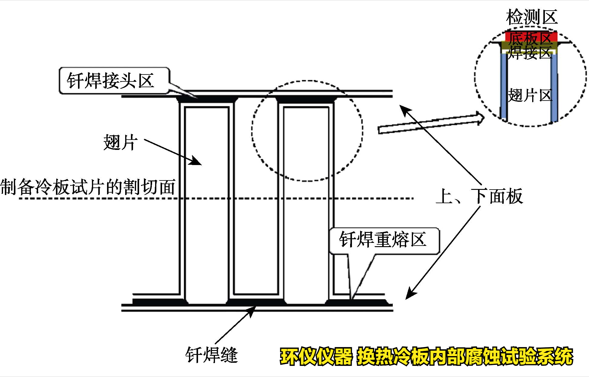 換熱冷板內(nèi)部腐蝕試驗系統(tǒng)對冷板的內(nèi)部腐蝕試驗研究(圖2)