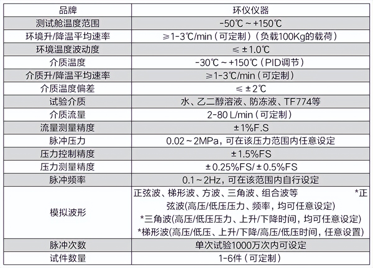高低溫壓力交變脈沖試驗(yàn)臺(tái)(圖2)