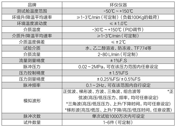 壓力脈沖試驗(yàn)臺(tái)的設(shè)備開(kāi)發(fā)(圖4)