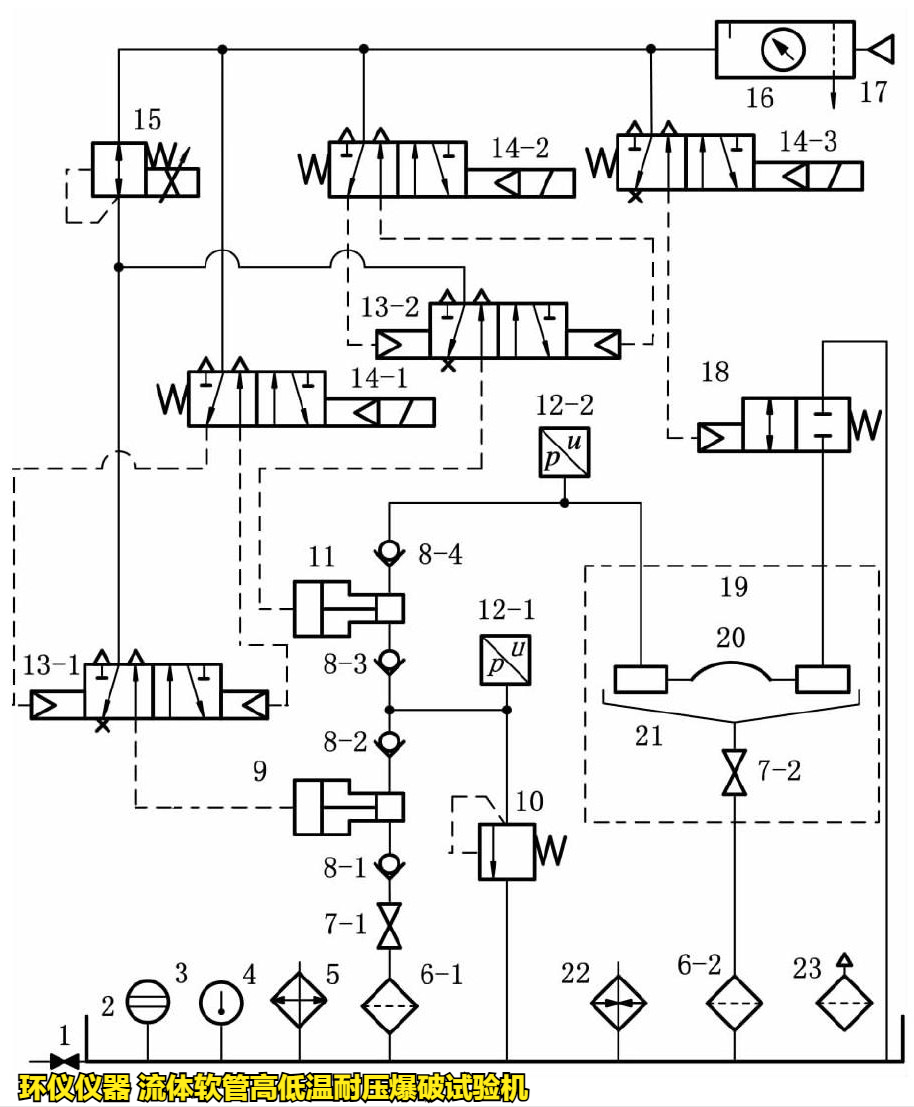 流體軟管高低溫耐壓爆破試驗機的技術(shù)要求(圖2)