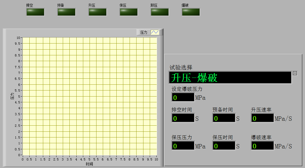 流體輸送管耐壓爆破試驗(yàn)系統(tǒng)的試驗(yàn)方案(圖4)