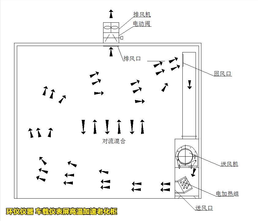 車載儀表屏高溫加速老化柜的構(gòu)造(圖6)