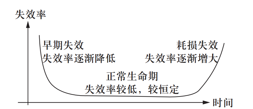 車內(nèi)人機交互界面老化烘箱的老化條件(圖2)