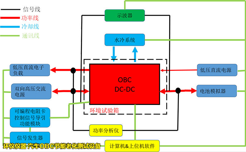 汽車OBC節(jié)能老化測試設(shè)備(圖3)