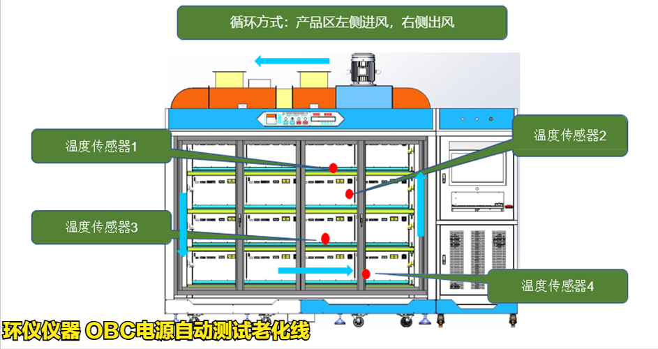 OBC電源自動測試?yán)匣€(圖4)