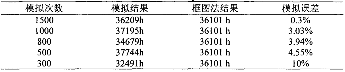 光電逆變器高溫老化箱對光伏并網(wǎng)逆變器的可靠性分析(圖3)