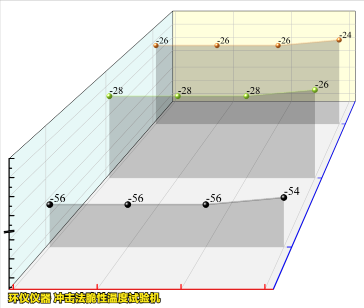 沖擊法脆性溫度試驗(yàn)機(jī)對(duì)不同橡膠的低溫脆性試驗(yàn)(圖3)