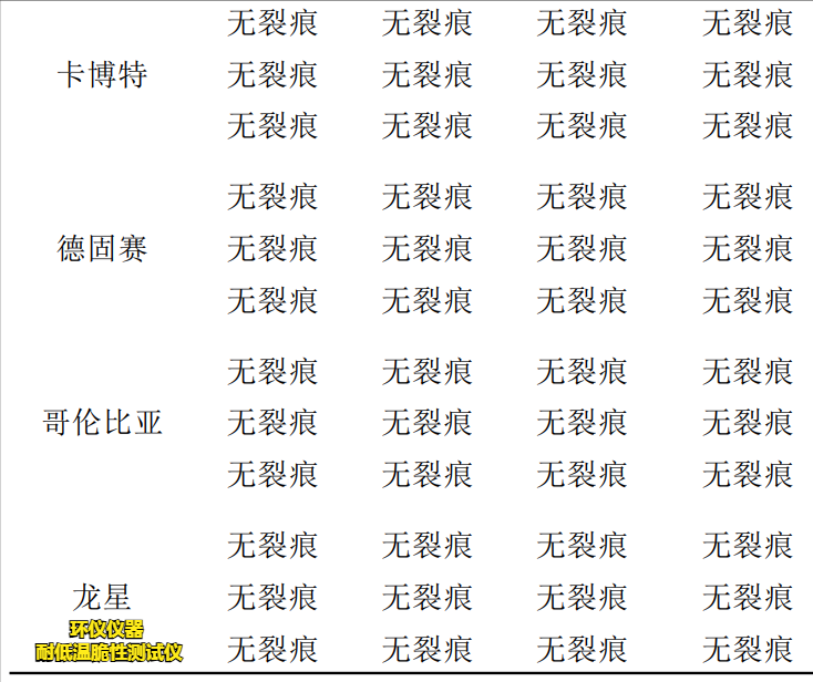 耐低溫脆性測試儀對緩沖橡膠的低溫脆化試驗(圖4)