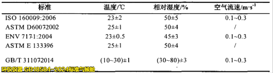GB18584-2024標準氣候艙(圖4)