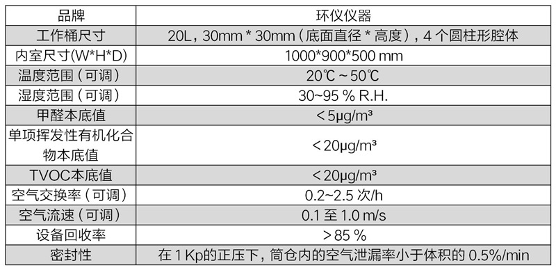 建筑材料20Lvoc采樣倉的結(jié)構(gòu)講解(圖2)