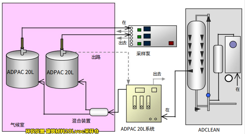 建筑材料20Lvoc采樣倉的結(jié)構(gòu)講解(圖4)