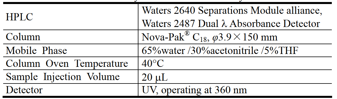 20L腔室法甲醛voc排放倉對木地板的試驗驗證(圖4)