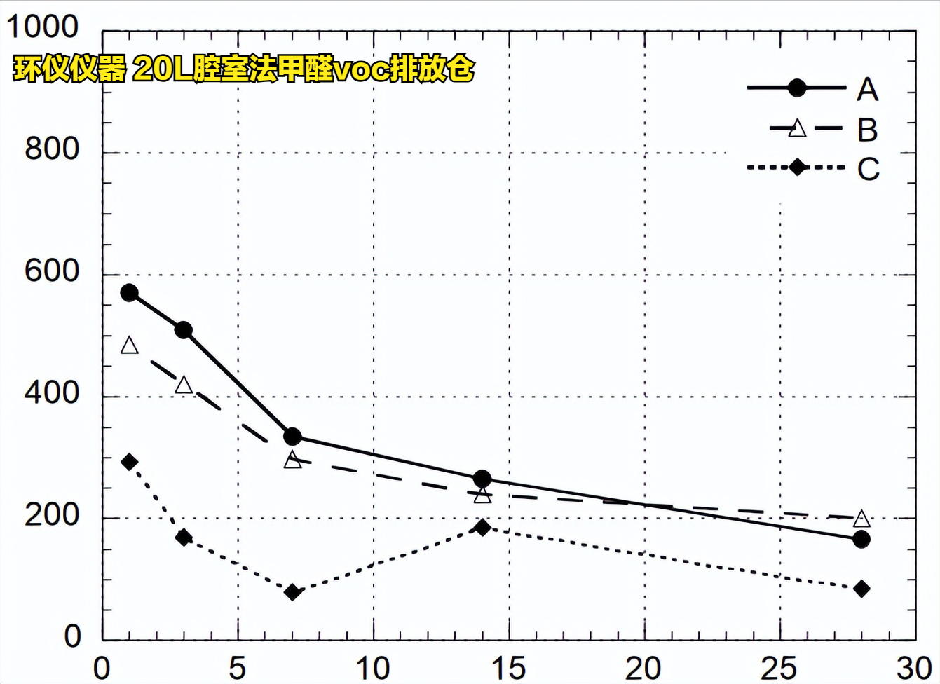 20L腔室法甲醛voc排放倉對木地板的試驗驗證(圖7)