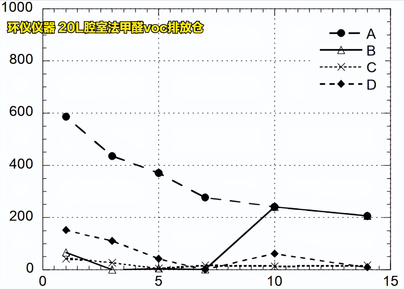 20L腔室法甲醛voc排放倉對木地板的試驗驗證(圖8)
