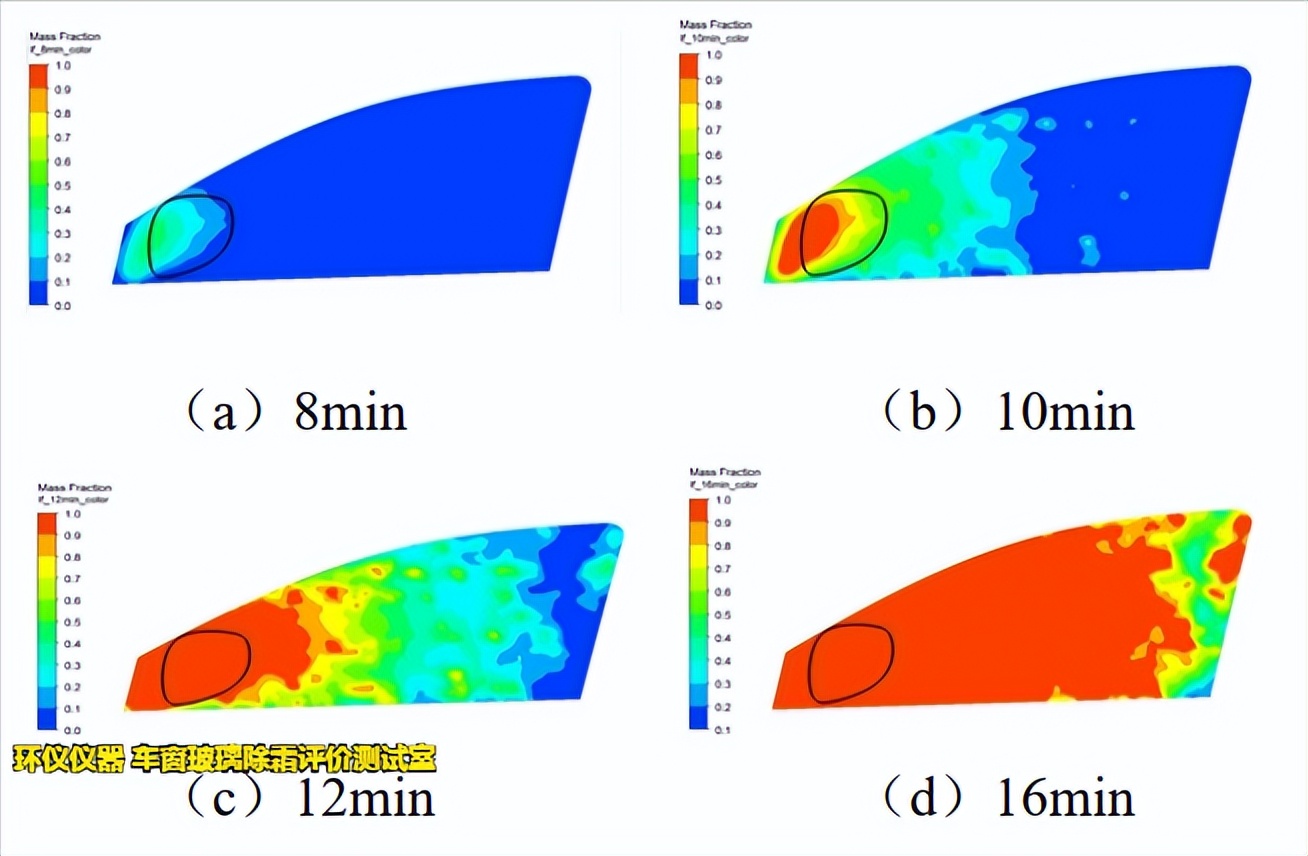 車窗玻璃除霜評(píng)價(jià)測(cè)試室的除霜試驗(yàn)驗(yàn)證(圖3)