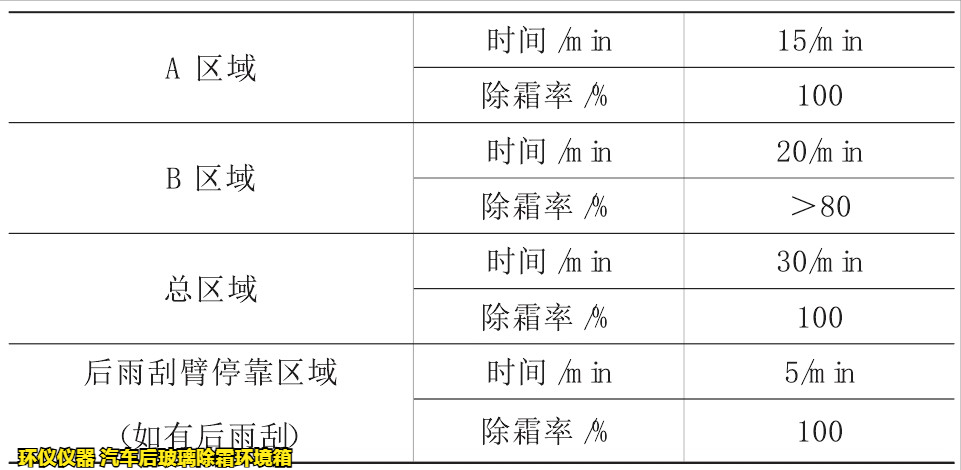 汽車后玻璃除霜環(huán)境箱對玻璃的加熱除霜試驗研究(圖4)