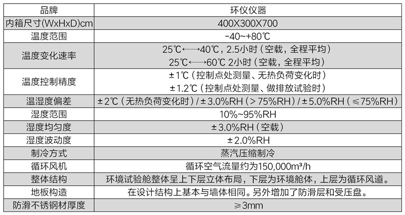 汽車(chē)玻璃除霧測(cè)試低溫室可提供的試驗(yàn)條件(圖2)