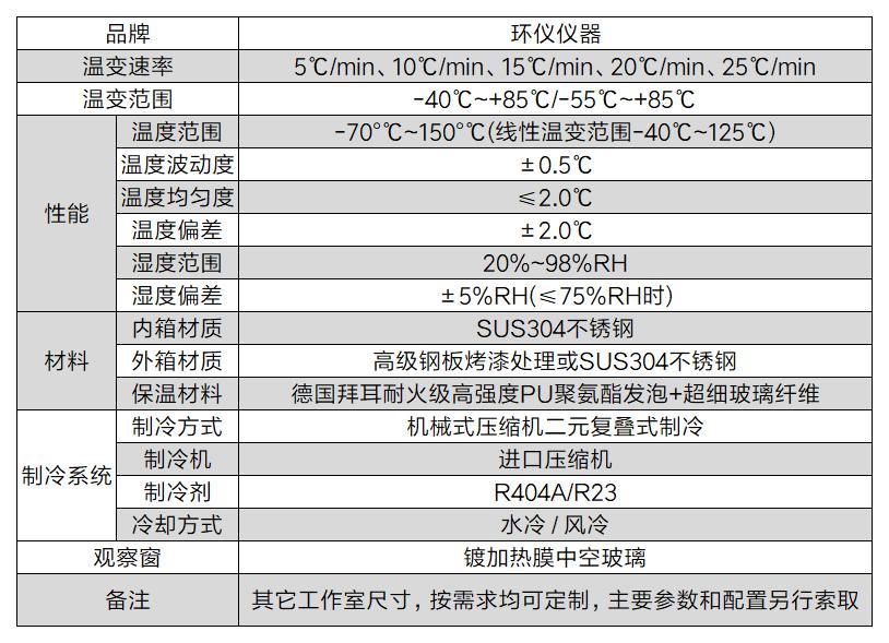 快速溫變試驗箱(圖2)