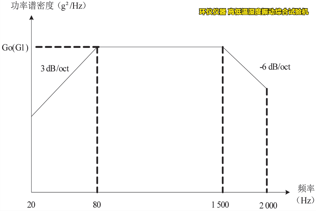 高低溫濕度振動(dòng)綜合試驗(yàn)機(jī)對(duì)粘貼劑的篩選試驗(yàn)(圖3)